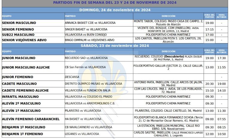 Partidos 23 y 24 de Noviembre 2024