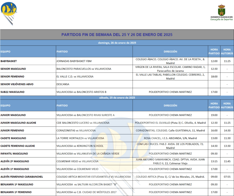 PARTIDOS FIN DE SEMANA DEL 25 Y 26 DE ENERO DE 2025
