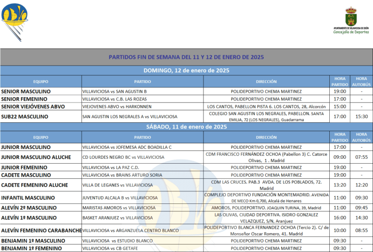 PARTIDOS FIN DE SEMANA DEL 11 Y 12 DE ENERO DE 2025