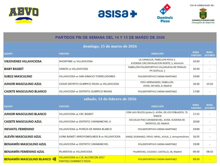 Partidos del Fin de Semana – 14 y 15 de marzo