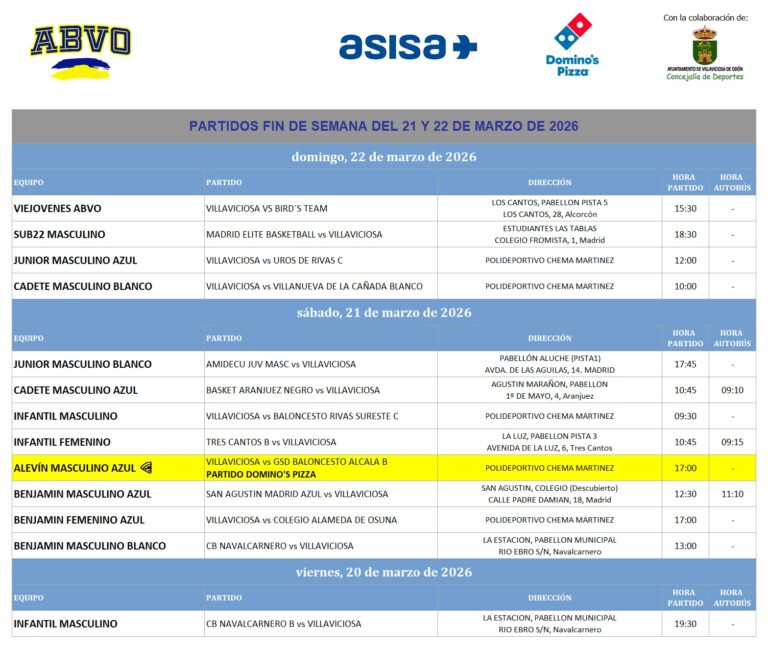 PARTIDOS FIN DE SEMANA DEL 21 Y 22 DE MARZO DE 2026